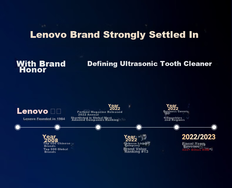 Lenovo Ultrasonic Dental Cleaner Teeth Tartar Remover Oral Irrigator Yellow Stain Tartar Cleaning Plaque Polishing Tool Medical Home Use JD Self-operated 2