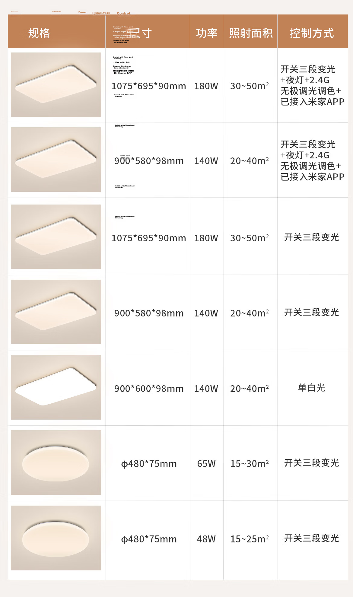 DELIXI Ceiling Light Main Lamp Living Room Full Spectrum Eye Protection Single Color Ra95 High CRI 140W 14