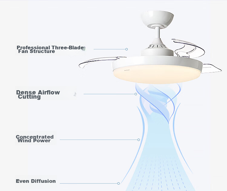 Paulmann P German Paulmann Invisible Fan Light Full Spectrum Eye Protection Ceiling Fan Light Living Room Dining Room Bedroom Silent Remote Control Light 9