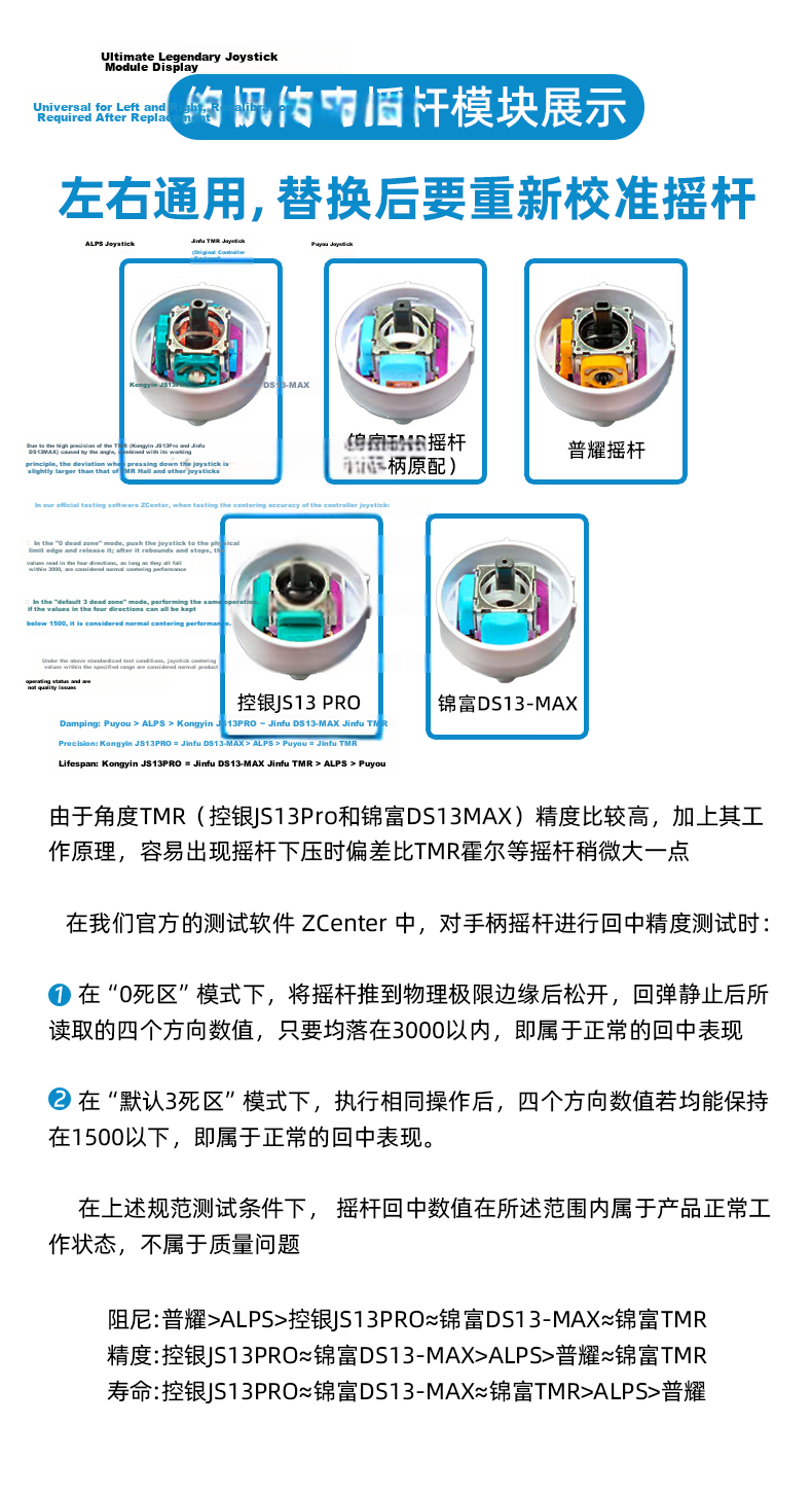 Zhizhong Ultimate Legend Game Controller Modular Design Ambidextrous Joystick Replacement Module Accessories Jinfu DS13-MAX Joystick Module Dual Pack 1