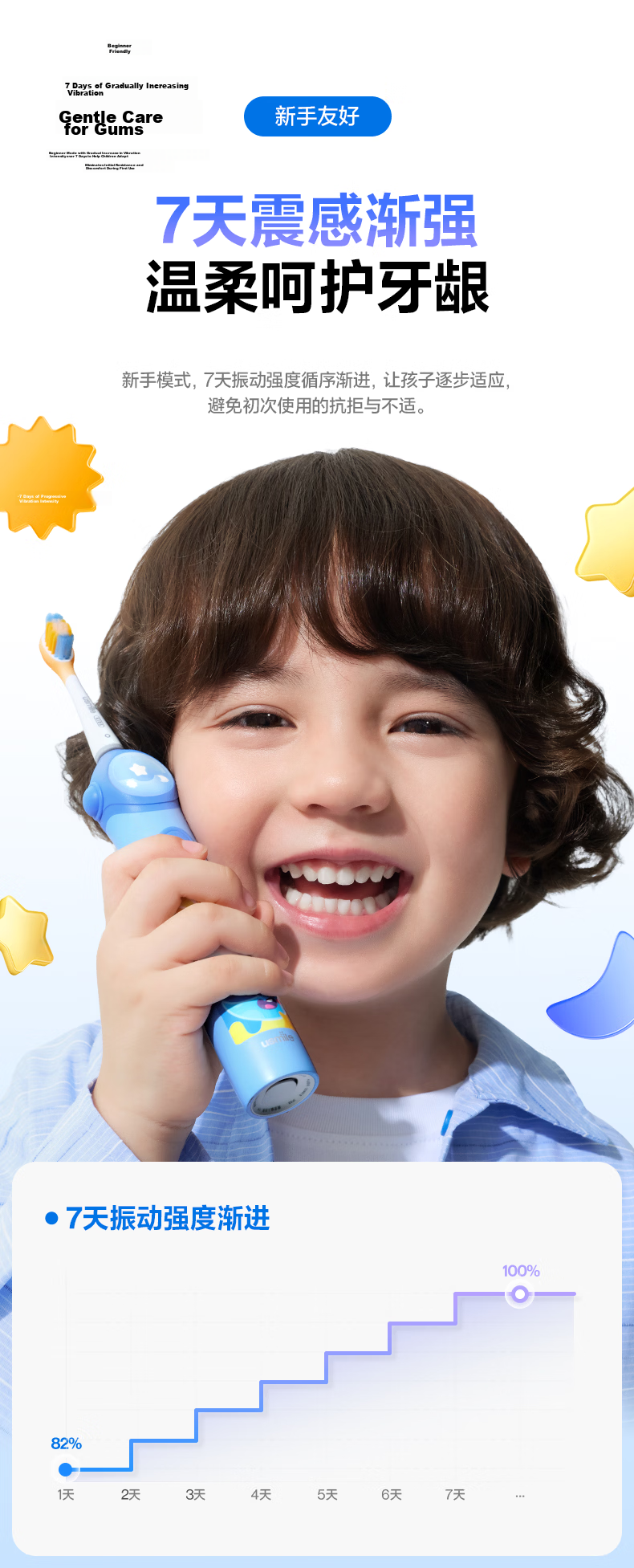 Usmile Smile Plus Kids Electric Toothbrush 2026 New Model 7-Day Brushing Habit Star Toothbrush for Ages 3-12 Birthday Gift Blue 6