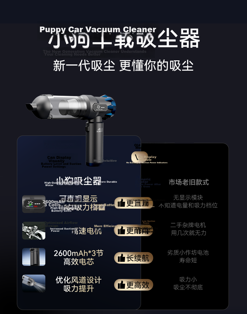 Puppy Car Vacuum Cleaner Handheld Portable Strong Suction Dual Use Blower Desktop Dust Cleaner 20000Pa Standard Corporate Gift Green 1