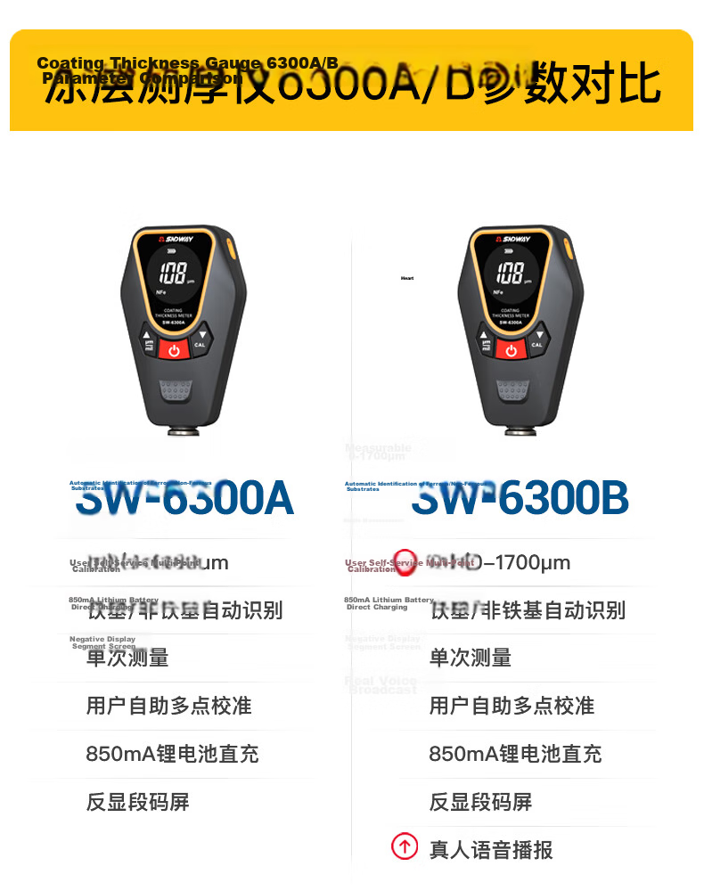 SNDWAY Coating Thickness Gauge High Precision Automotive Paint Film Meter Industrial Paint Film Detector SW-6300A 2
