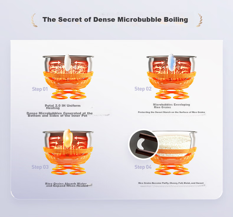 Midea Petal Pro 2.0 IH Heating Rice Cooker 4L Pure Titanium 0 Coating Firewood Rice Tempered Glass Electric Rice Cooker MB-40HB9T [ZMD Peace of Mind Series] 6