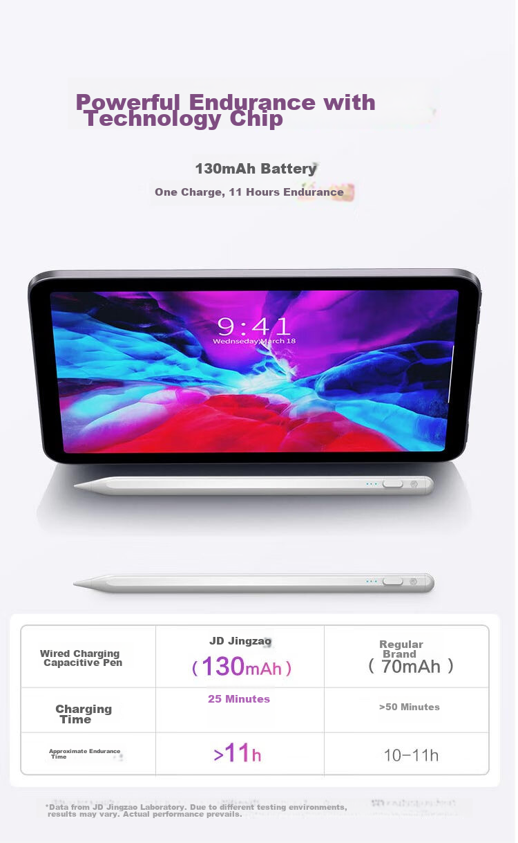 JD Original Capacitive Stylus for IPad, Compatible with Apple Pencil 2nd Generation, Suitable for 2020/2021 Pro/Air/Mini/iPad11 Tablets, Touchscreen Writing Pen, Anti-Mistouch 17