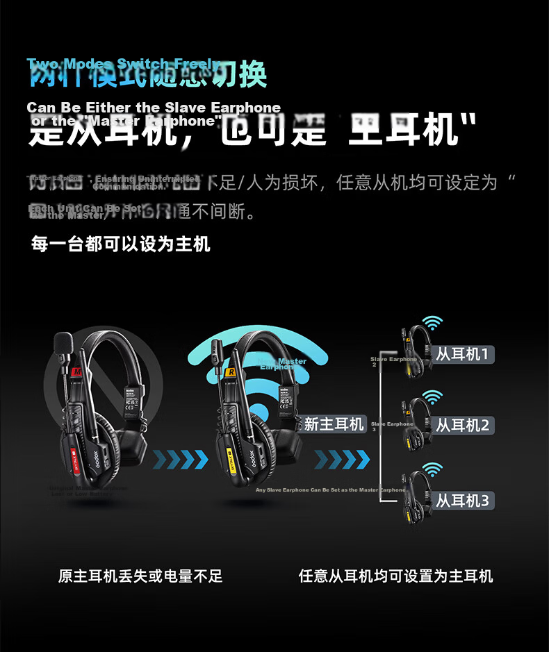 Godox SkyTalk Air Wireless Communication System Master-Slave Mode ENC Noise Reduction Built-in FPC Stable Audio 500m Connection Distance STA-CHO8 Charging Case 14