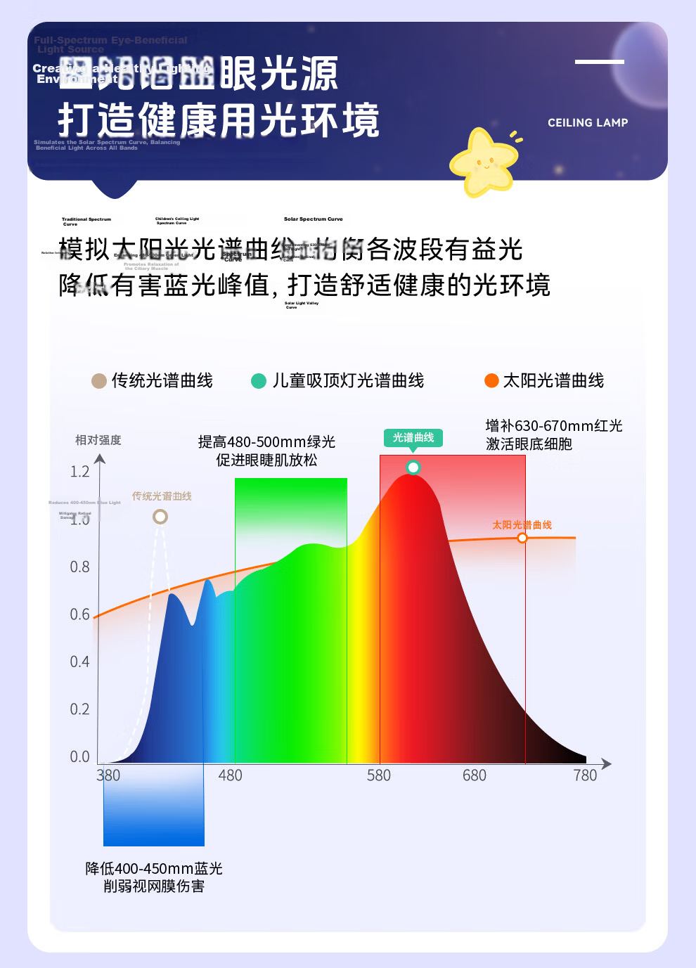 NVC LED Ceiling Light Modern Eye-Care Creamy Full Spectrum Children's Lamp Bedroom Dining Room Comfortable Light 48W Three Colors 4