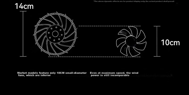 Llano V12 Laptop Blower Cooling Fan High Airflow Adjustable Speed Computer Stand Compatible with Lenovo Dell Alienware Savior ASUS ROG White Model 16