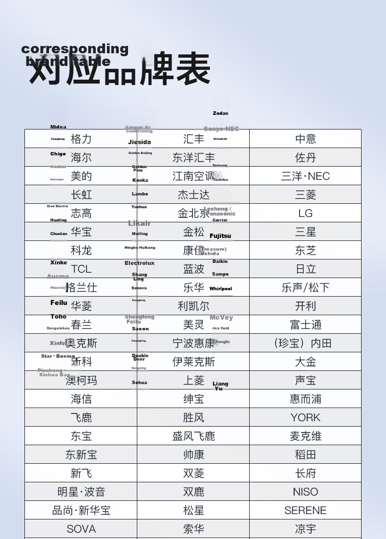 Audolang Universal Air Conditioner Remote Control Compatible with Midea, Gree, Xiaomi, Haier, TCL, Aux, Hisense, Changhong, Zhigao, Kelon and More 6