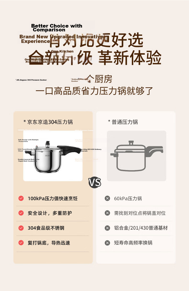 JD Jingzao Pressure Cooker 6L Stainless Steel 304 Multi-Safety Explosion-Proof Red Dot Lock Compatible with Gas Stove 22cm 7