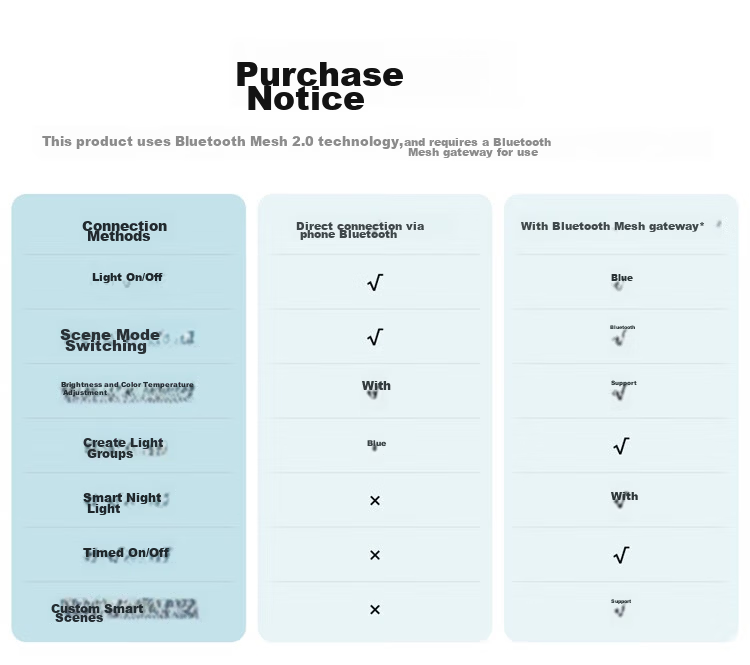 NVC LED Downlight Full Spectrum Eye Protection Embedded Smart Dimming 【Mingmou ProMax】Cutout 75-80mm 1
