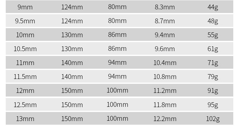 Baolian M35 Cobalt Step Drill High Hardness Twist Drill Bit for Stainless Steel 304 Special Reamer Drill Machine Use 16