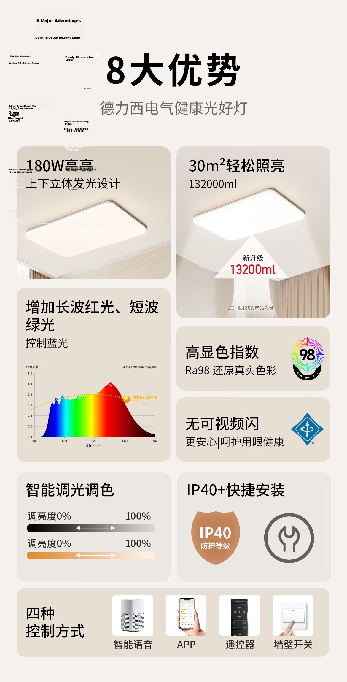 DELIXI Ceiling Light Main Lamp Living Room Full Spectrum Eye Protection Single Color Ra95 High CRI 140W 2