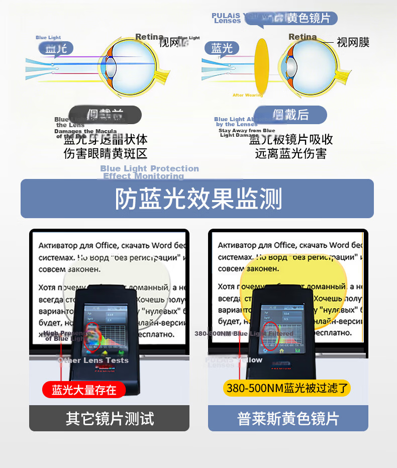Pulais German Imported Blue Light Blocking Glasses Professional Femtosecond Surgery 99% Blue Light Blocking Protective Glasses for Mobile Phone and Computer 16