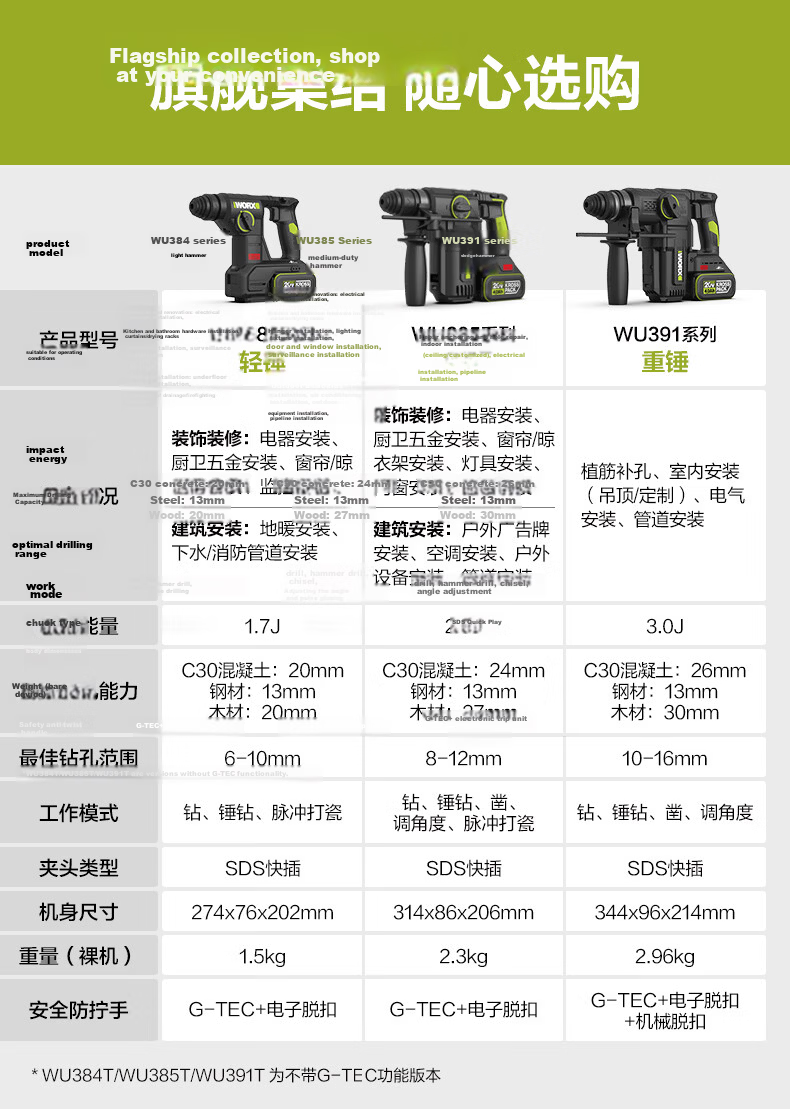 WORX 20V Cordless Lithium Battery Hammer Drill WU391.9 (Bare Tool) Rechargeable Impact Drill Concrete Electric Tool 1