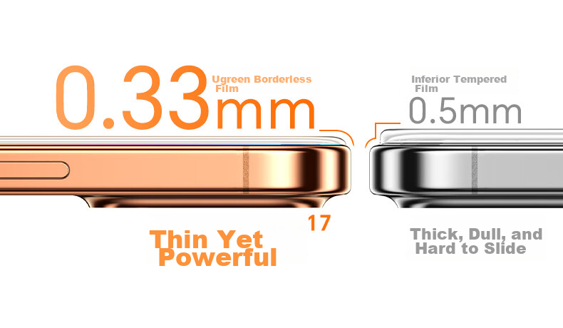 UGREEN [No Black Border, No Screen Obstruction] Tempered Glass Screen Protector for iPhone 16 Plus, Compatible with iPhone 15 Plus, Borderless HD Anti-Fingerprint, Drop-Proof, Explosion-Proof Protecti 20