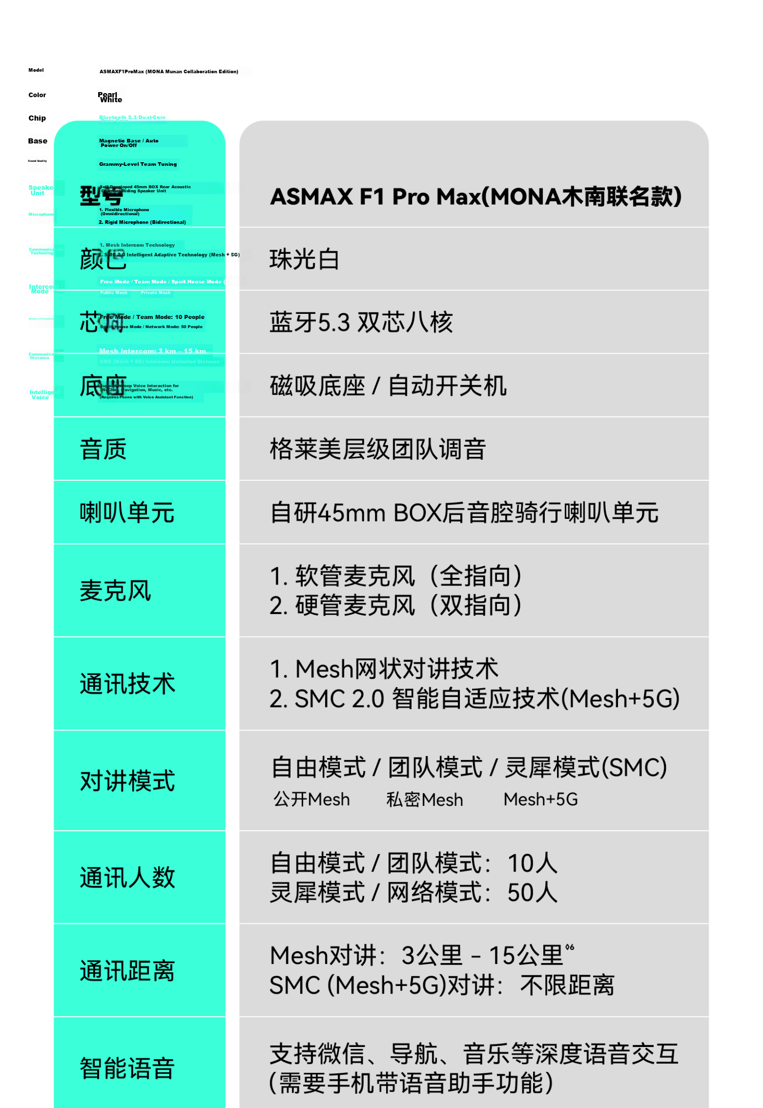 ASMAX [Munan Collaboration] High-End F1 Pro Max Helmet Bluetooth Earphones Motorcycle Professional Intercom 15