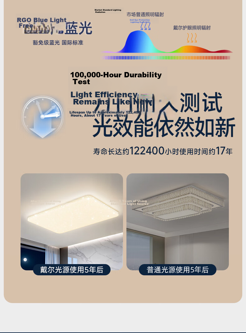 Daier LED Ceiling Light, Modern And Simple Design, Eye-Protecting, for Study Room And Bedroom, Zhongshan Lighting Fixture, Starry Sky Style, Luxury Design, Installation Included 4