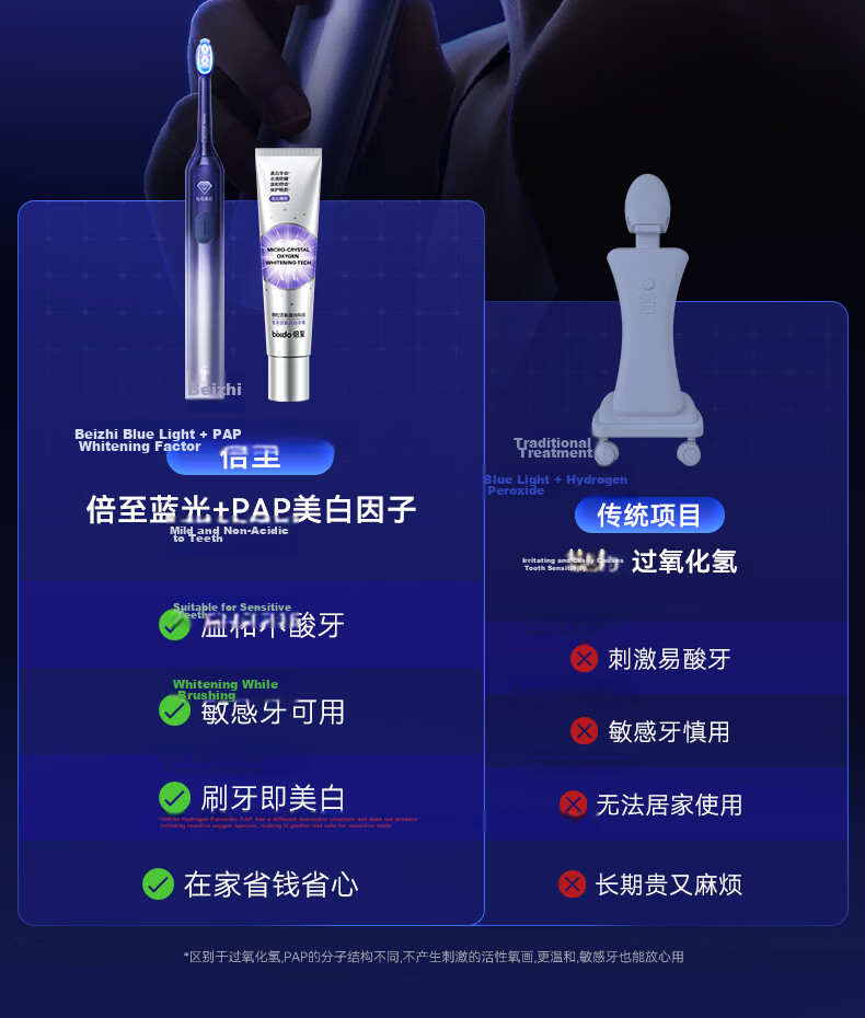 Bixdo Whitening Electric Toothbrush Blue Light Air Professional Blue Light Reverse 10 Years Yellowing Adult Couple Birthday Gift for Men Women Mother's Father's Day 24