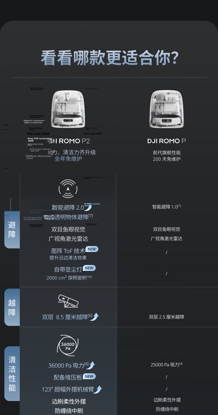 DJI ROMO 2 Series AI Sweeping and Mopping Robot ROMO A2 Ultra-Thin Water Supply and Drainage Version 3