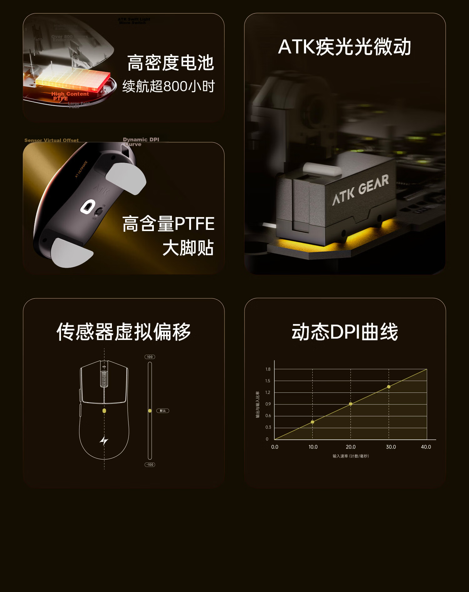 ATK LieKong X1V2 Wireless Mouse Wired/Wireless Dual-Mode Lightweight Gaming Mouse X1V2 Master Edition 2.0 Metal Red 6