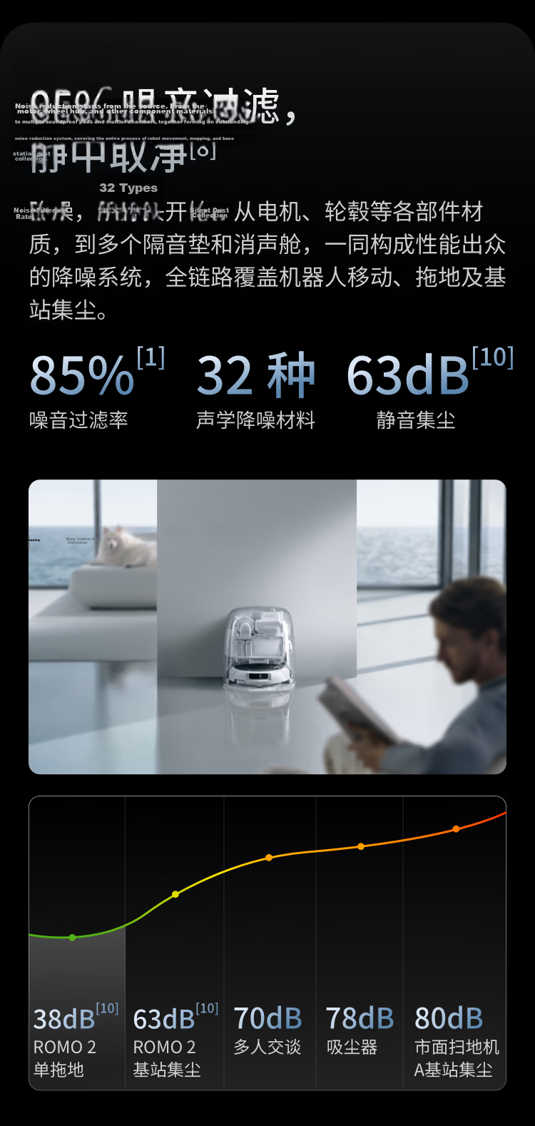 DJI ROMO 2 Series AI Sweeping and Mopping Robot ROMO A2 Ultra-Thin Water Supply and Drainage Version 27