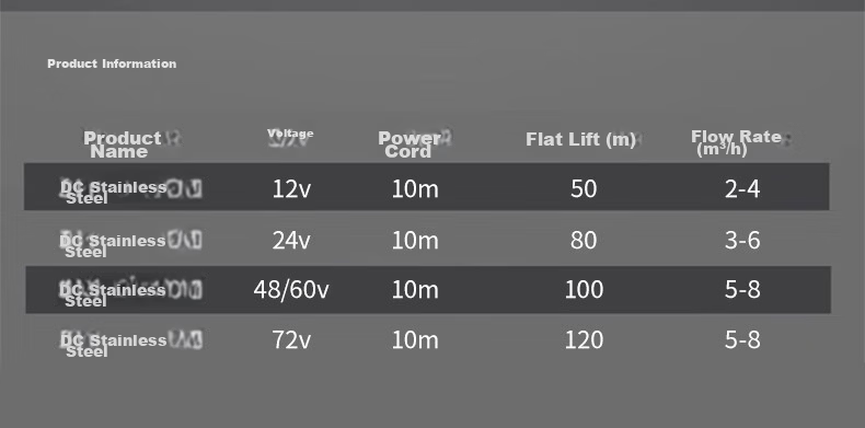 Zanco DC Submersible Pump Agricultural and Household Watering Device Electric Vehicle Water Pump High Lift 24V 1 Inch 26