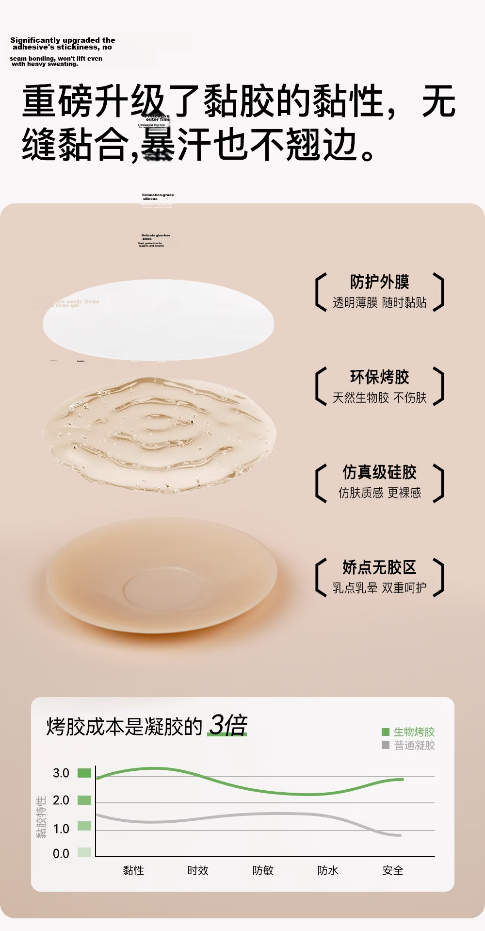 MOLATOIRE 2 Pairs Breathable Invisible Silicone Nipple Covers for Women, Thin and Seamless Anti-Exposure Adhesive Pasties 4