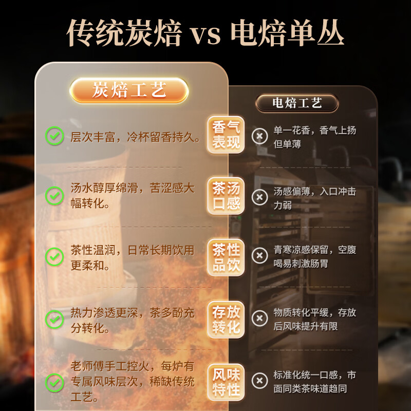 正山顶凤凰单枞鸭屎香一级500g足火广东潮州高山单丛茶叶伴手礼自己喝