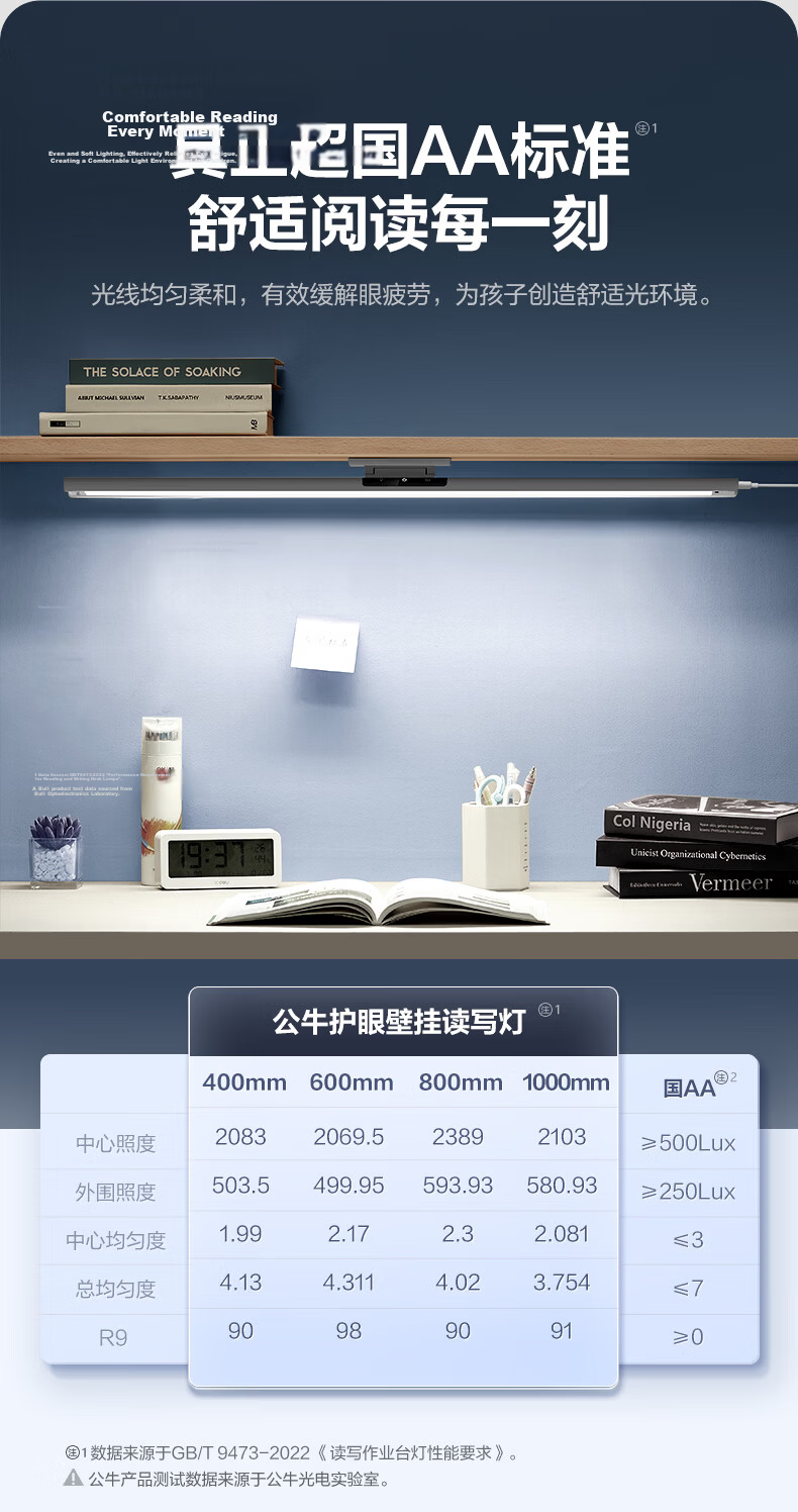BULL Eye Protection Desk Lamp Full Spectrum Wall-Mounted AAAA Grade Eye Care Study Light 14W 2