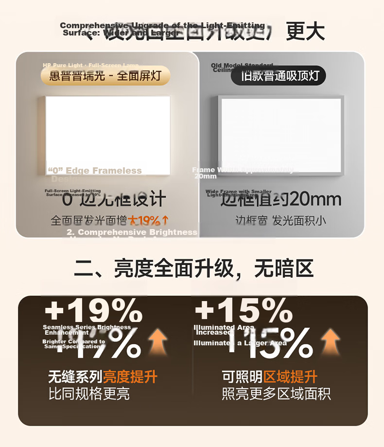 Huipu Ceiling Light, Living Room Lamp, Puli Guang Electric Eye Protection, Ultra-Thin Simple Smart Control Bedroom Light, Whole House Lighting Set, Chenzhi Guang 8