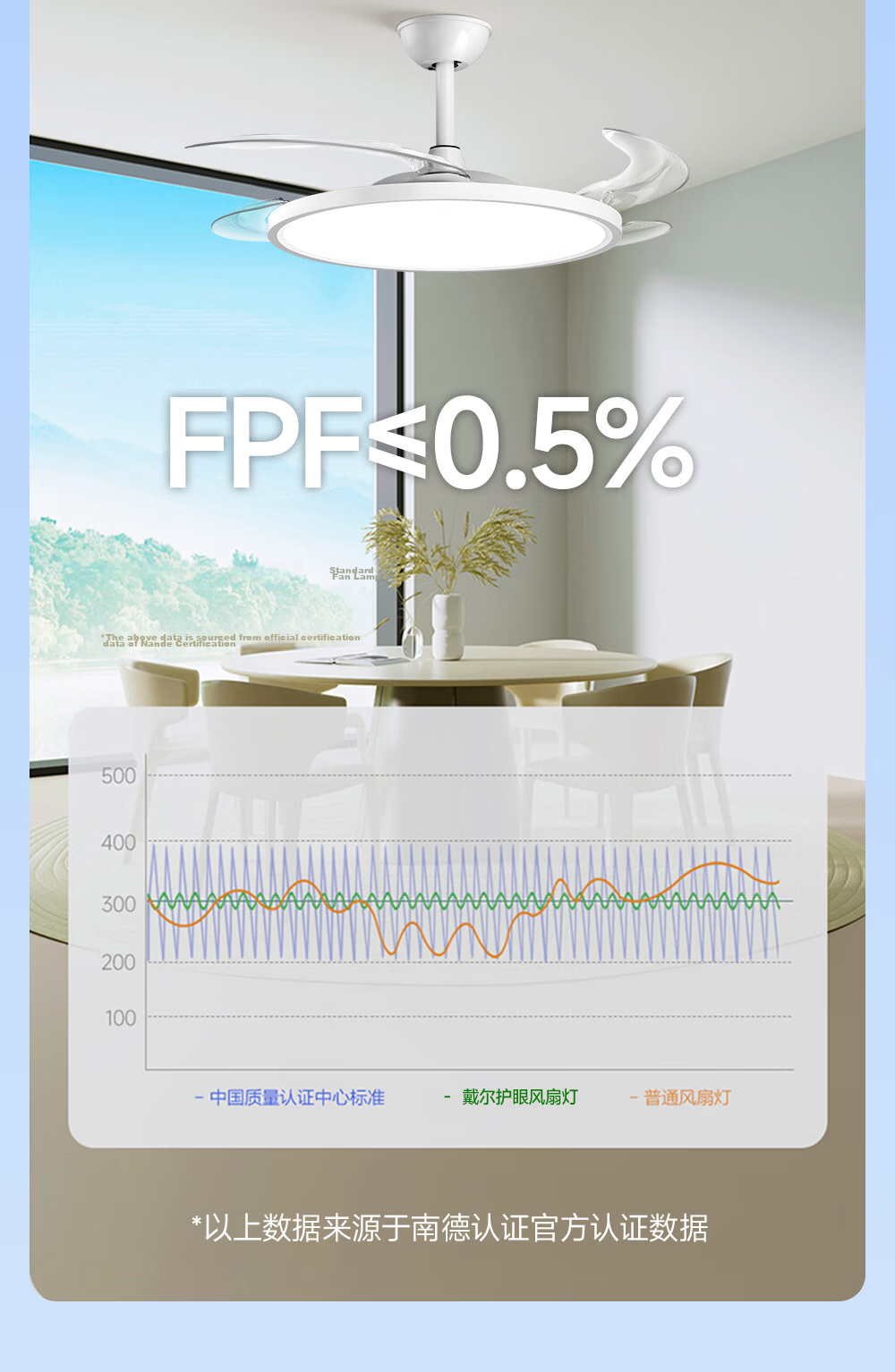 Delpre Eye Protection Fan Light Integrated Ceiling Fan Lamp Dining Bedroom Invisible Fan Chandelier Zhongshan Lighting with Installation Package 12