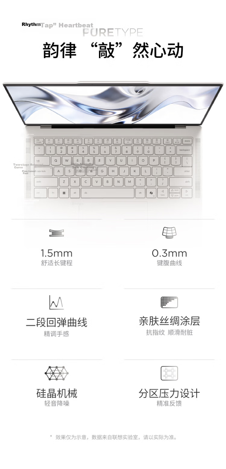 Lenovo YOGA Air 14 Ultra Aura 14-inch Lightweight Laptop Core i3 3rd Gen Ultra5 325 16GB 1TB 2.8K 120Hz Touchscreen Cloud Silk 15