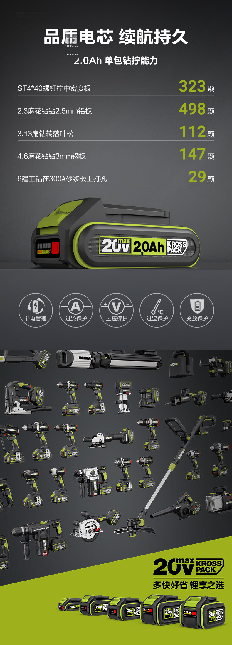 Worx 20V 60N Brushless Impact Drill WU176T.1 (Single Battery) Electric Hand Drill for Home Use Wall Drilling with Beep Version 7
