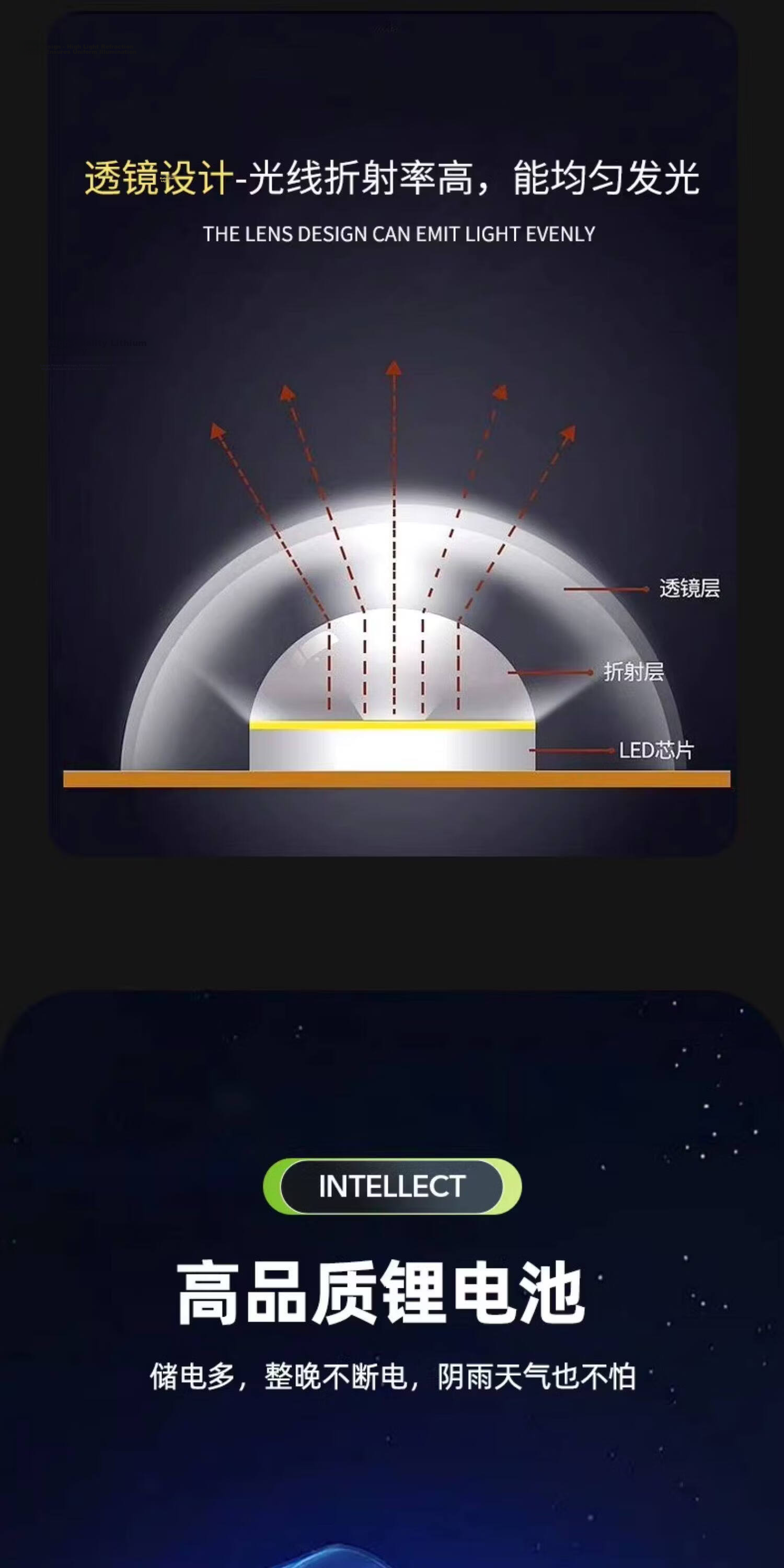 Datouren Solar Street Light, Outdoor Waterproof Garden Light, Solar Road Lamp with Motion Sensor, New Rural Road Lighting 7