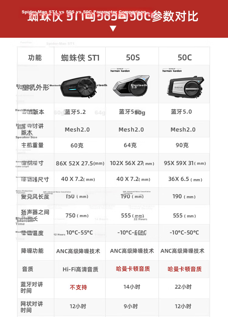 SENA Spider-Man ST1 Motorcycle Helmet Bluetooth Headset Full-Face Built-in Mesh Intercom Unit Special Edition 33