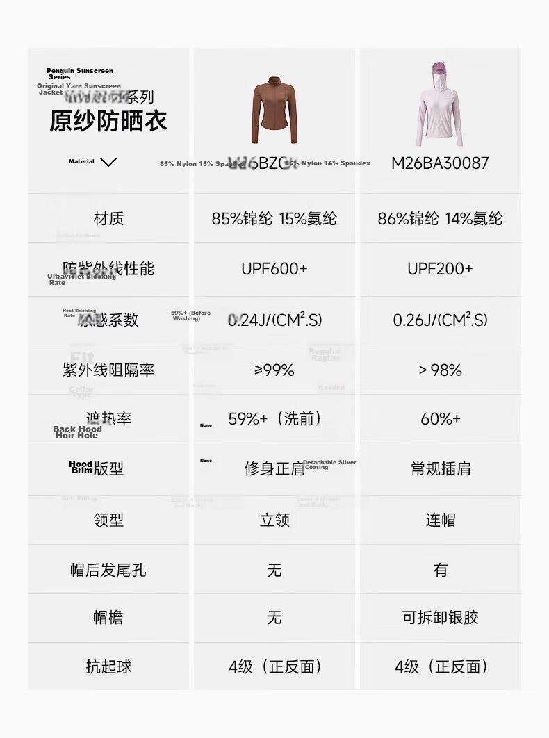 Penguin Baby Style Slim Waist Cooling Breathable Original Yarn Sun Protection Jacket for Women 1036 1