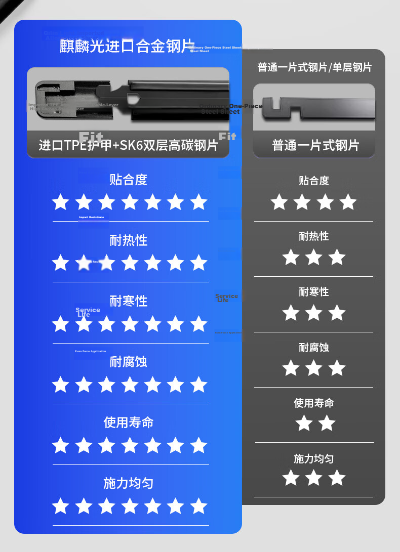 Qilin Guang Windshield Wiper for Volkswagen Sagitar 06-11 / 07-16 Magotan Original Frameless Silent 24/19 Square 5