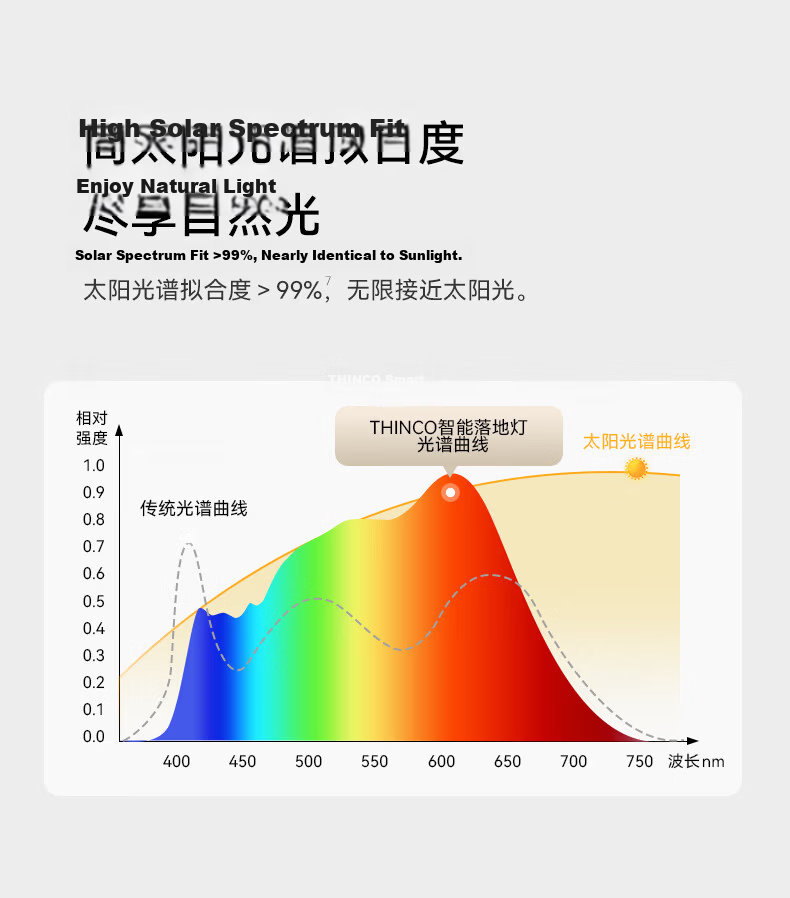 Hongmeng Smart Choice Large Road Lamp Intelligent Eye Protection Desk Lamp Study Reading Lamp Eye Protection Floor Lamp Spotlight Edition 17