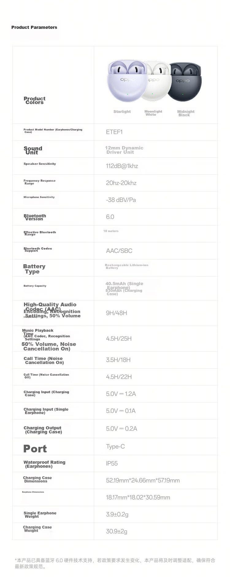 OPPO Enco Air5s True Wireless Noise-Cancelling Bluetooth Earphones Semi-In-Ear Comfortable Noise Reduction Universal for Huawei Xiaomi OnePlus Apple Starlight Edition Starlight Purple 16