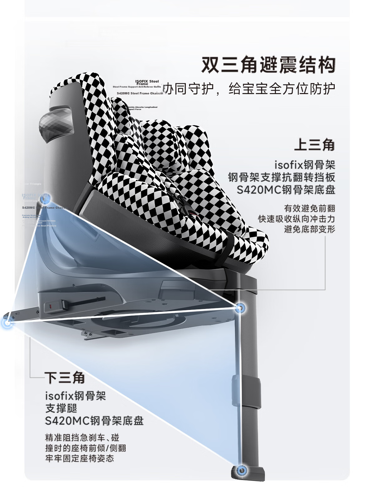 HBR E360+ Child Safety Seat Smart Ventilated Car Seat 0-9 Years i-Size Black and White Checkered 4