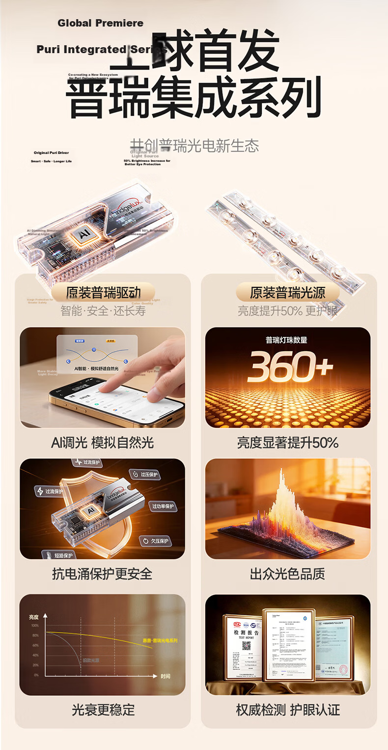 Huipu Ceiling Light, Living Room Lamp, Puli Guang Electric Eye Protection, Ultra-Thin Simple Smart Control Bedroom Light, Whole House Lighting Set, Chenzhi Guang 5