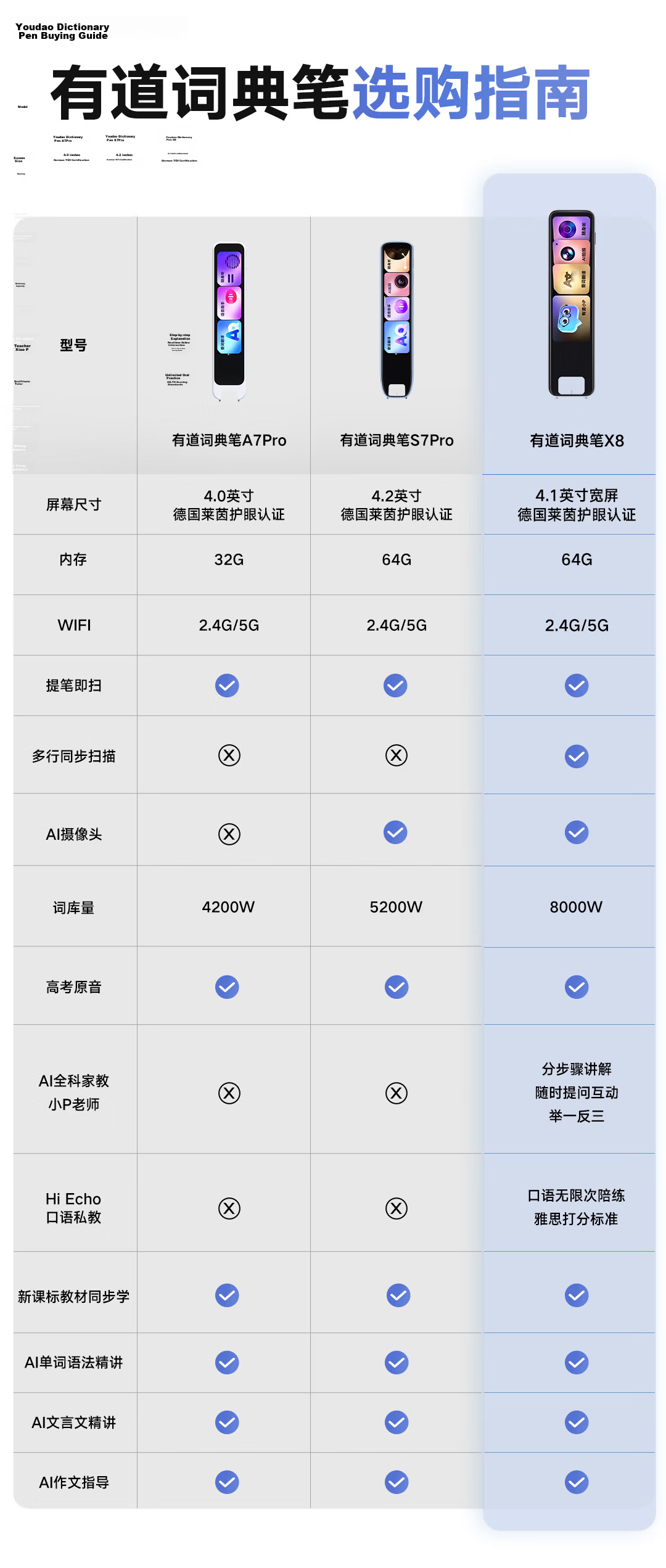 Youdao AI Dictionary Pen X8 X7/X7Pro Upgraded English Reading Pen Translator Pen Primary Middle High School All-Subject Synchronized Learning Photo Capture Electronic Dictionary Word Pen Machine 40