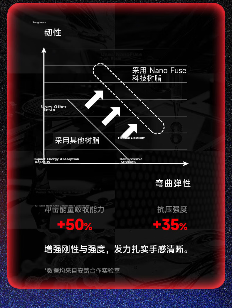ANTA ANTA Dingyin 1000 High Balance Point Offensive Racket M40X Carbon Professional Adult Badminton Racket 7