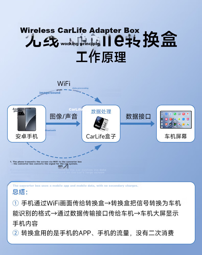 Luxianxing Wireless Box for Baidu CarLife Compatible with OPPO Honor Vivo Xiaomi Samsung Android Phone Connectivity Box 32