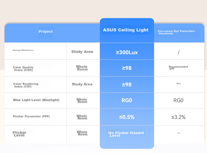 ASUS Lighting AI Voice-Controlled American Cree Eye-Care Bedroom Ceiling Light Japanese Style Wood Grain New Cream Eye-Care Round Lamp 14