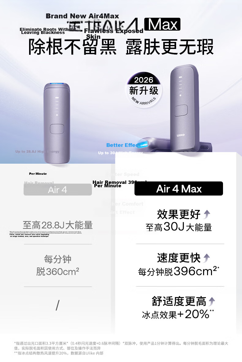 Ulike Air4 Max Sapphire Ice Point Hair Removal Device Beard Trimmer Shaver Beauty Instrument Birthday Gift for Girlfriend 1