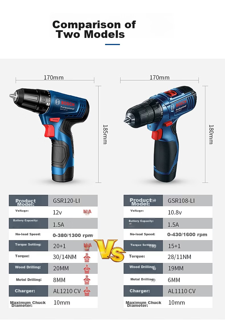 BOSCH GSR120-Li Cordless Electric Drill Lithium Battery Rechargeable Screwdriver Power Tool Single Battery 17