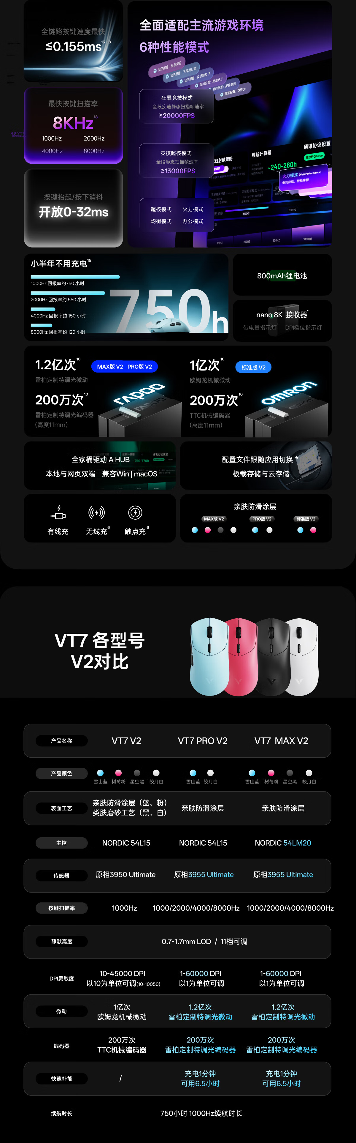 Rapoo VT7 V2 Large Hand Wireless/Wired Dual-Mode Gaming Mouse Lightweight PAW3950 Engine Delta Action FPS PUBG Esports Lava Red 5