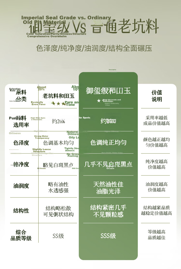 Jinliufu Auspicious Hetian Jade Loose Beads DIY Bracelet Jade Accessories Round Beads Jewelry Qixi Festival Gift for Girlfriend 3